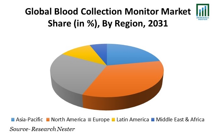 Blood-Collection-Monitor-Market-Share (1)